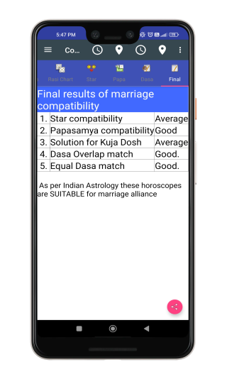 Final Marriage Compatibility Results: Male and Female Astrological Match Insights
